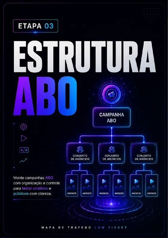 Etapa 03 — Estrutura ABO