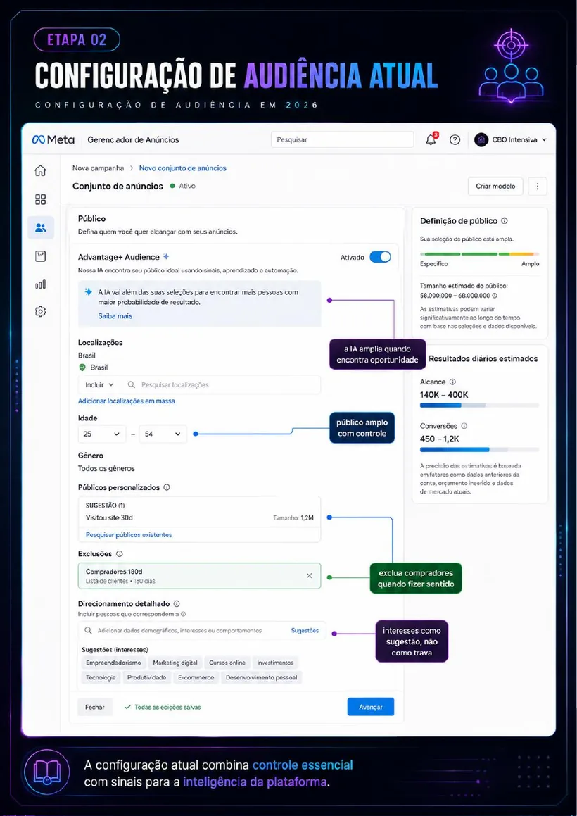 Configuração de audiência atual