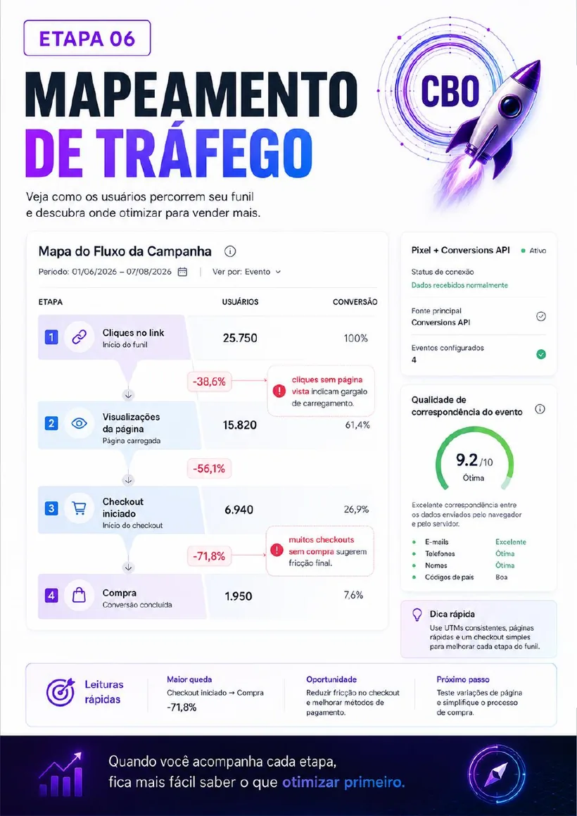 Mapeamento de tráfego