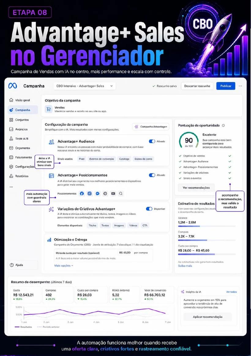Advantage+ Sales no Gerenciador