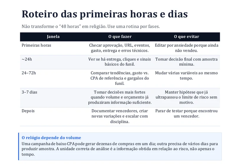 Roteiro das primeiras horas e dias